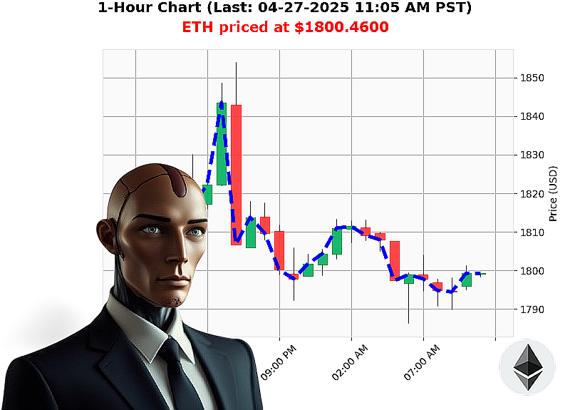 Auctron Chart