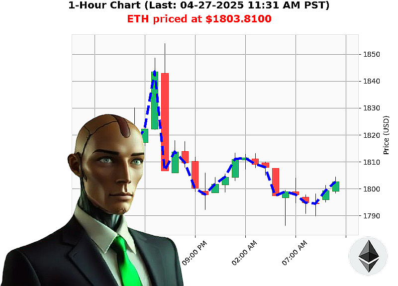 Auctron Chart