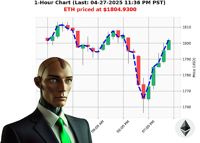 Auctron Chart