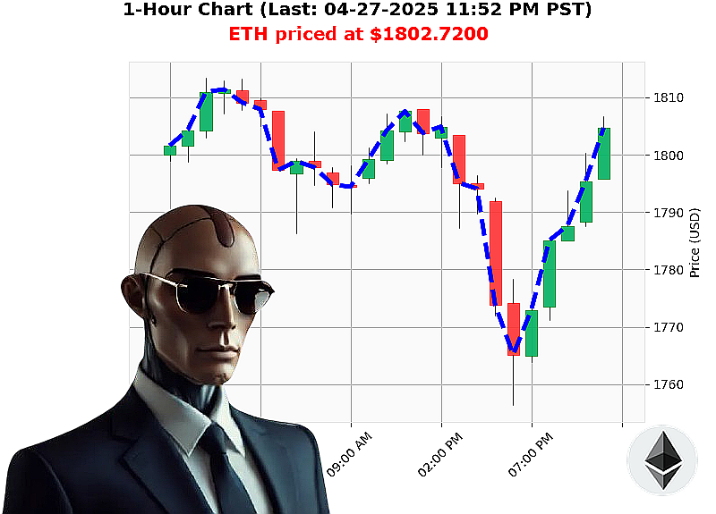 Auctron Chart