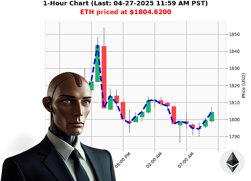 Auctron Chart