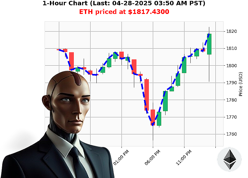 Auctron Chart