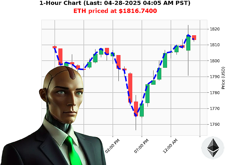 Auctron Chart