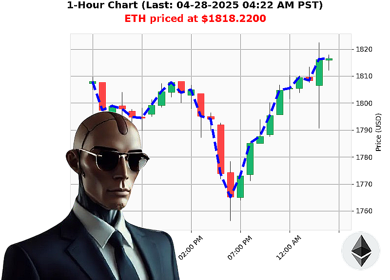 Auctron Chart