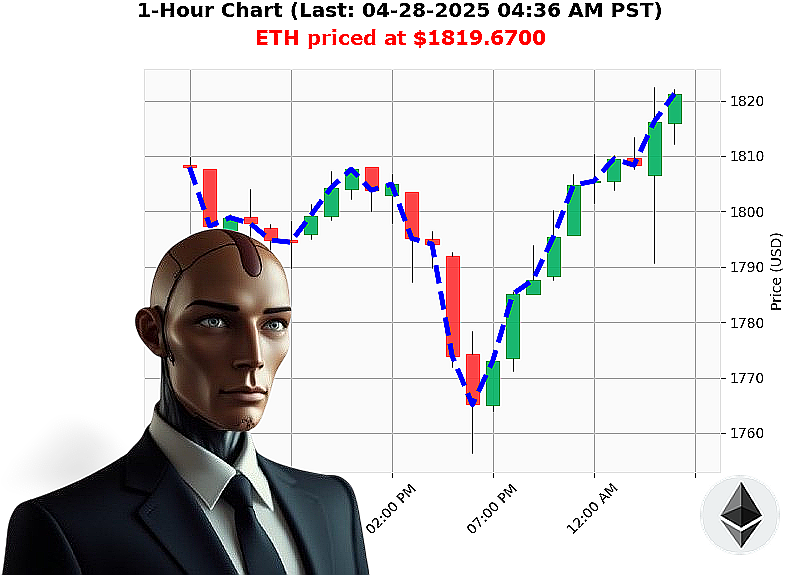 Auctron Chart