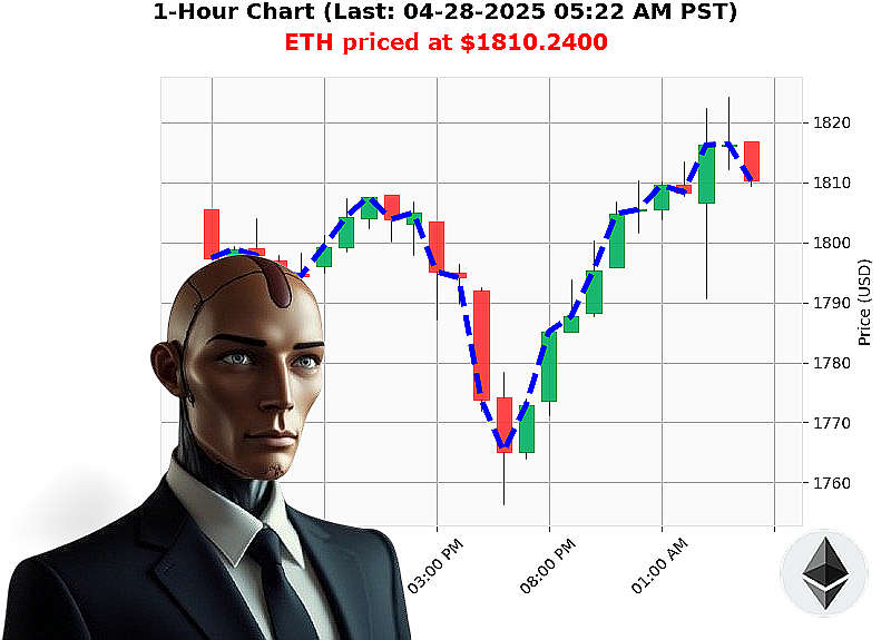 Auctron Chart