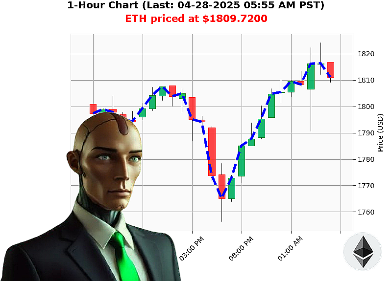 Auctron Chart