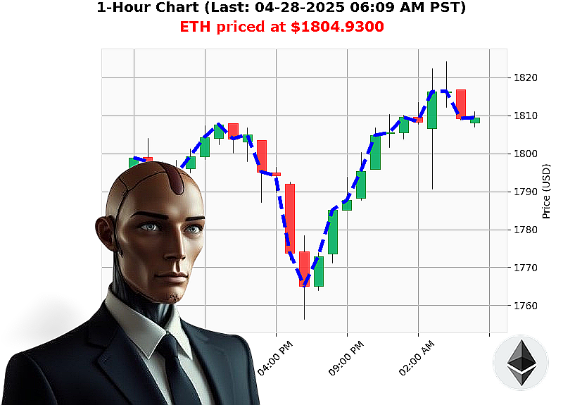Auctron Chart
