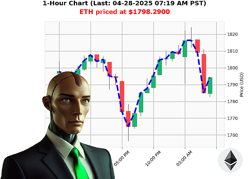Auctron Chart