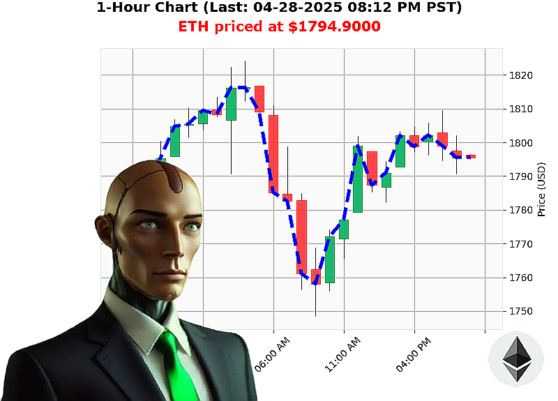 Auctron Chart