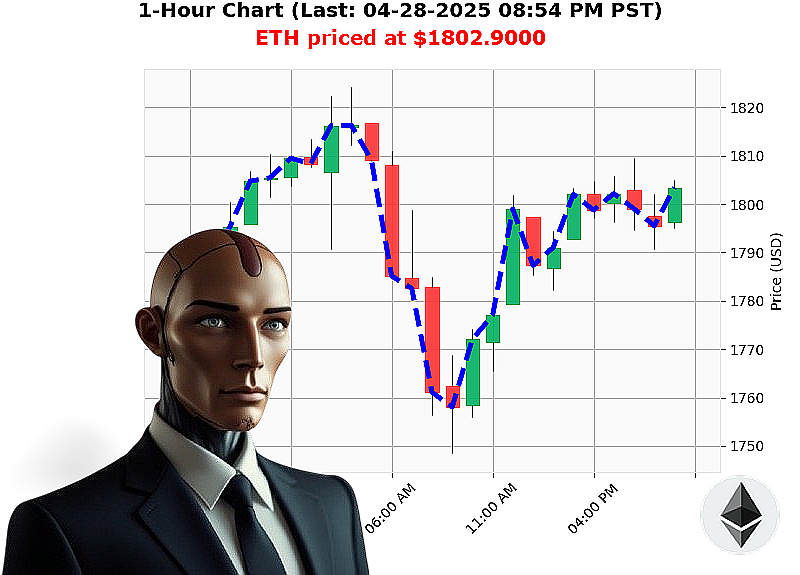 Auctron Chart