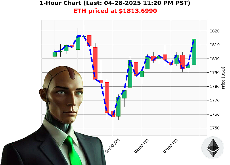 Auctron Chart