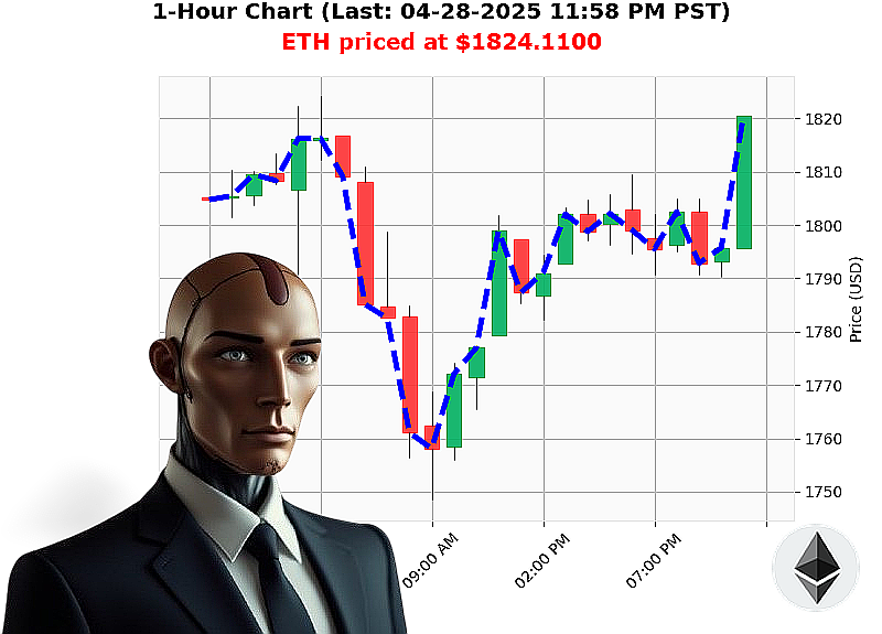 Auctron Chart