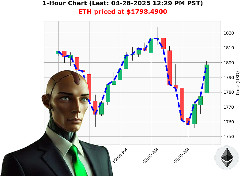 Auctron Chart