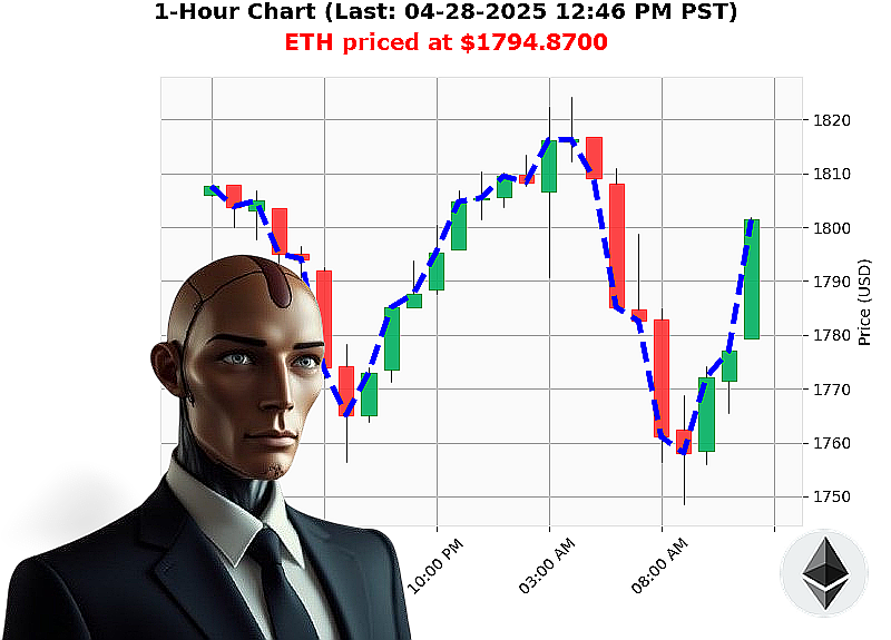 Auctron Chart