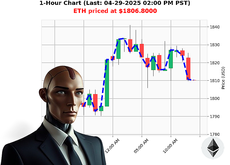 Auctron Chart