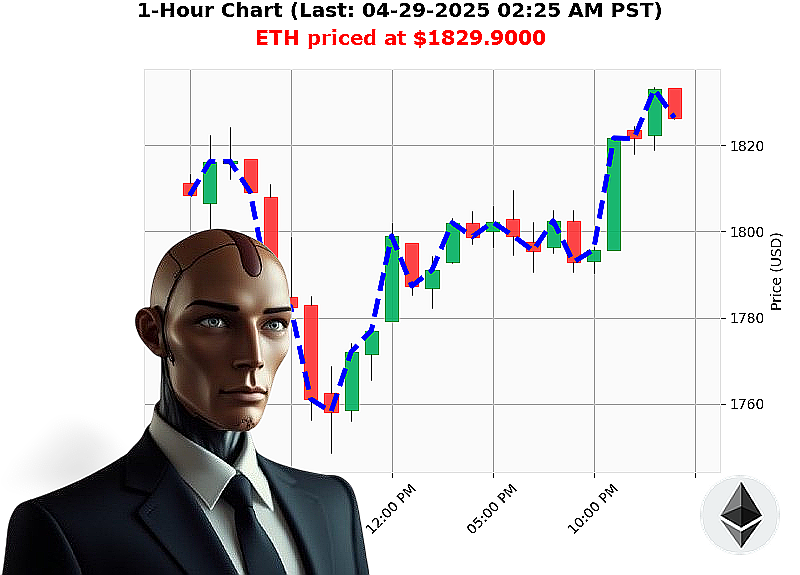 Auctron Chart