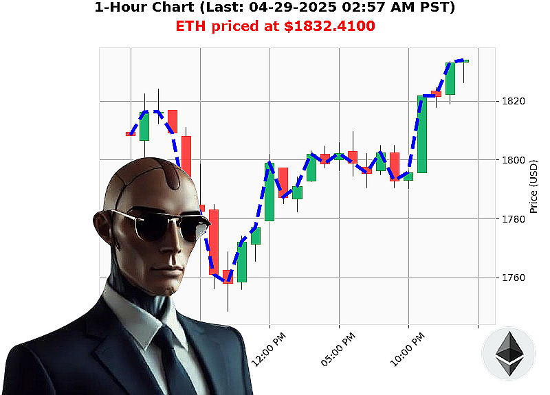 Auctron Chart