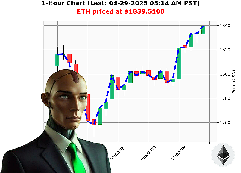 Auctron Chart