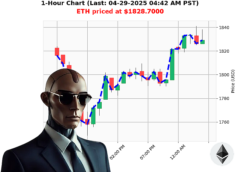 Auctron Chart