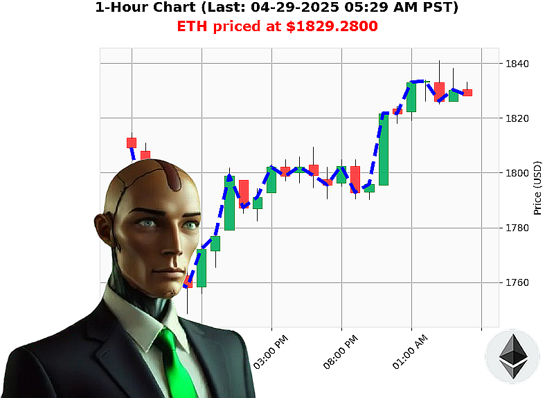Auctron Chart