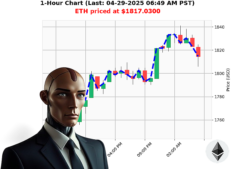 Auctron Chart