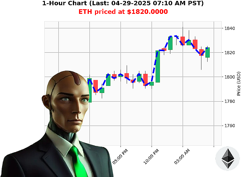 Auctron Chart