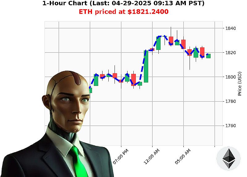 Auctron Chart
