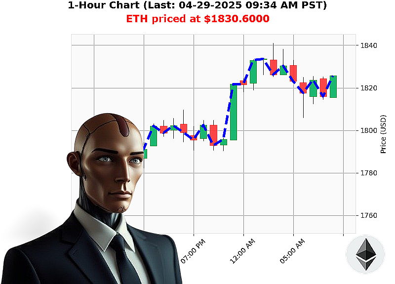 Auctron Chart