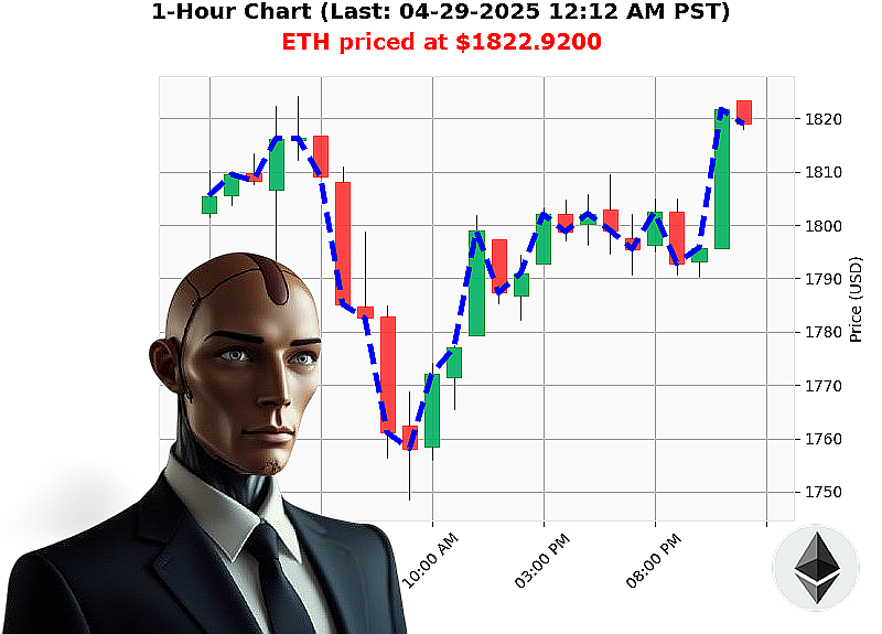 Auctron Chart
