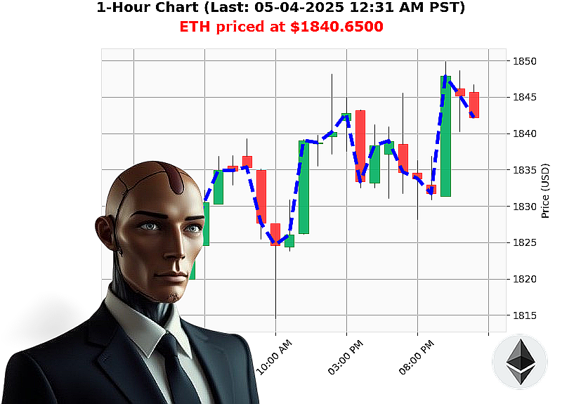 Auctron Chart