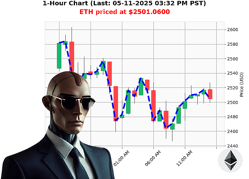 Auctron Chart