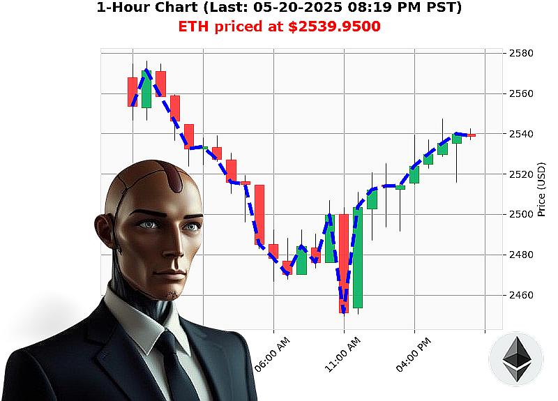 Auctron Chart