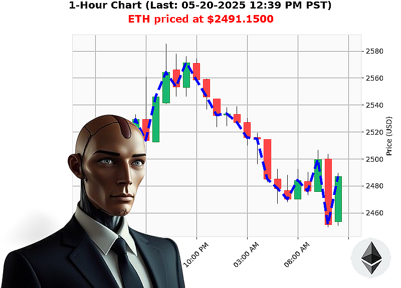 Auctron Chart