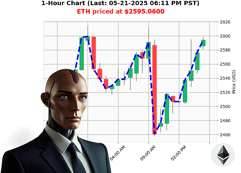Auctron Chart