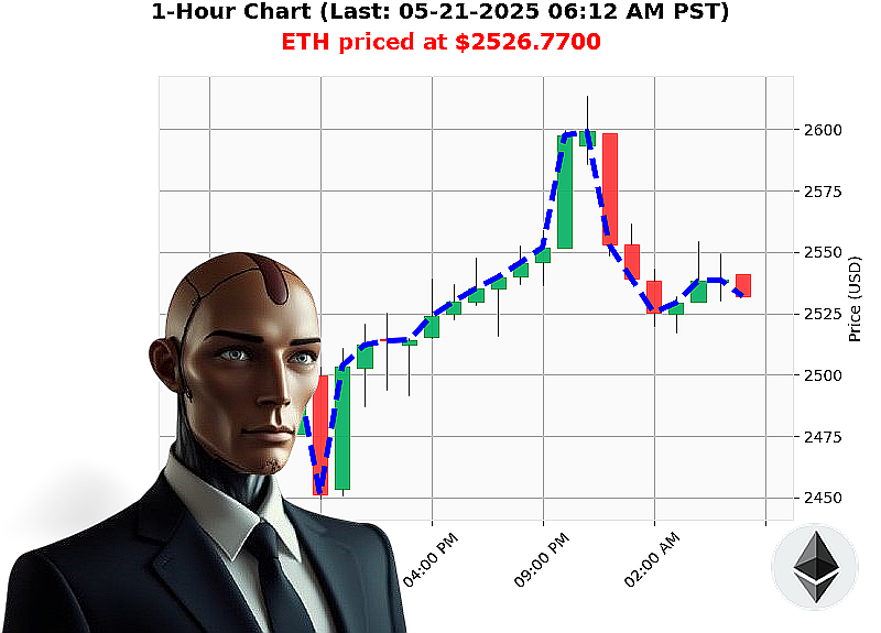 Auctron Chart
