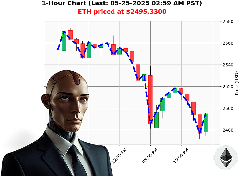 Auctron Chart