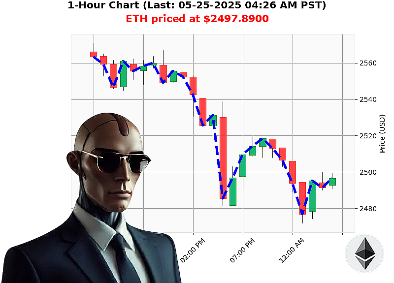 Auctron Chart