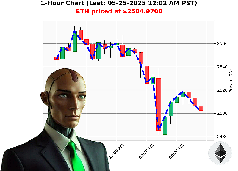 Auctron Chart