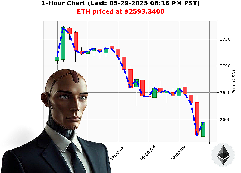 Auctron Chart