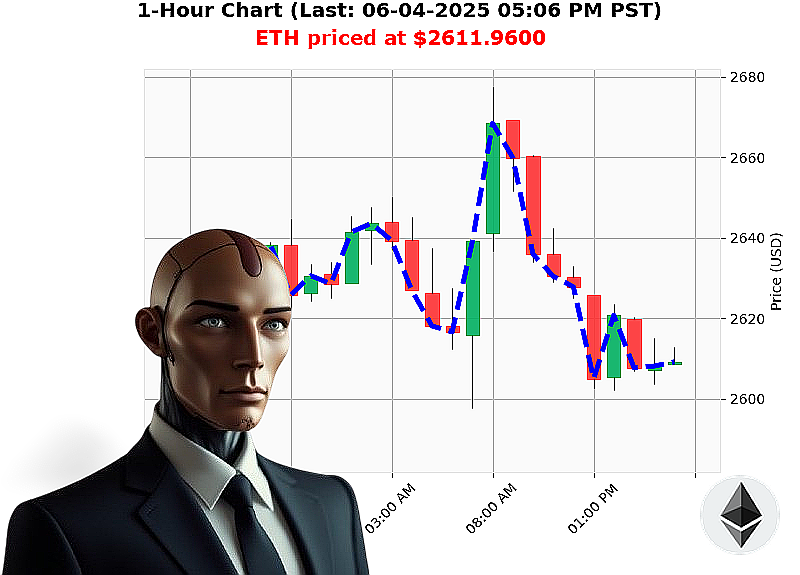 Auctron Chart