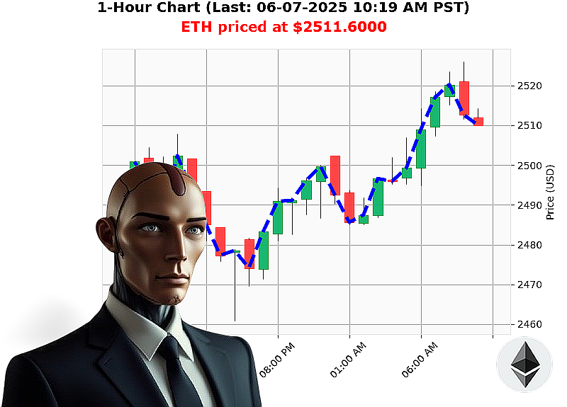 Auctron Chart