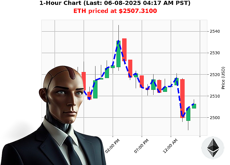 Auctron Chart