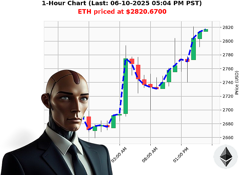 Auctron Chart