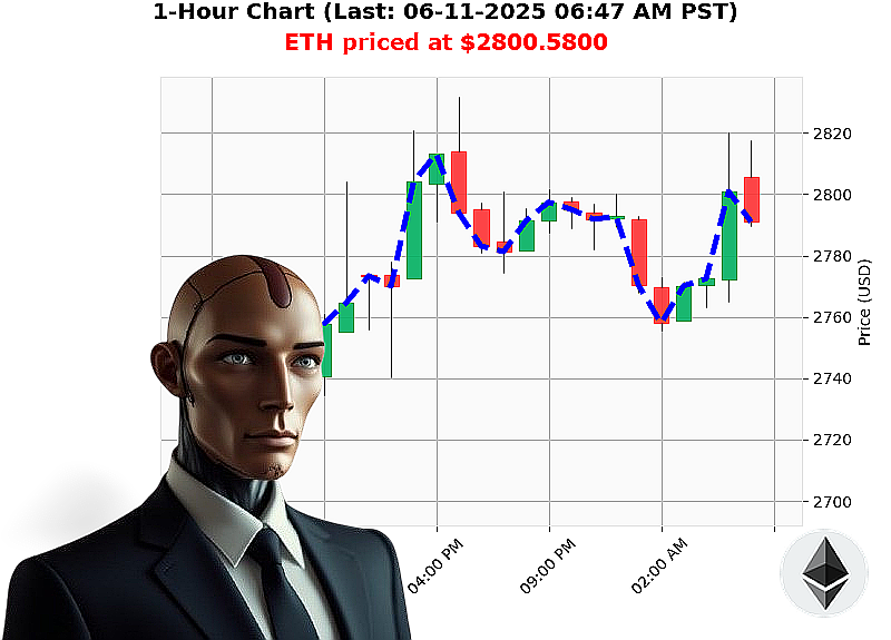 Auctron Chart