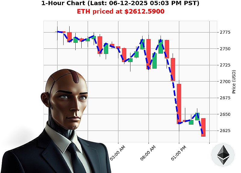 Auctron Chart