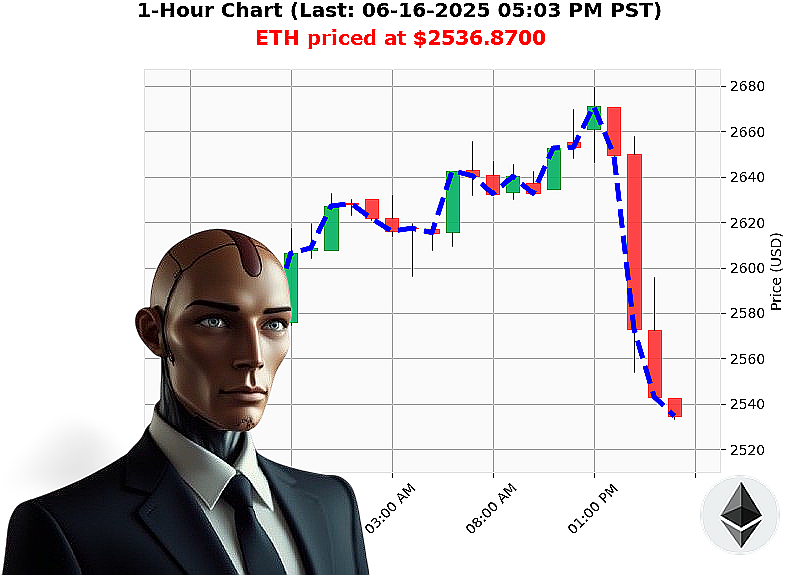 Auctron Chart