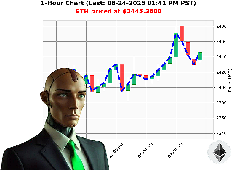 Auctron Chart
