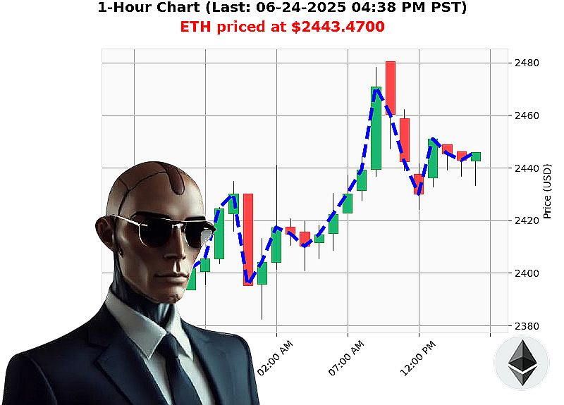 Auctron Chart