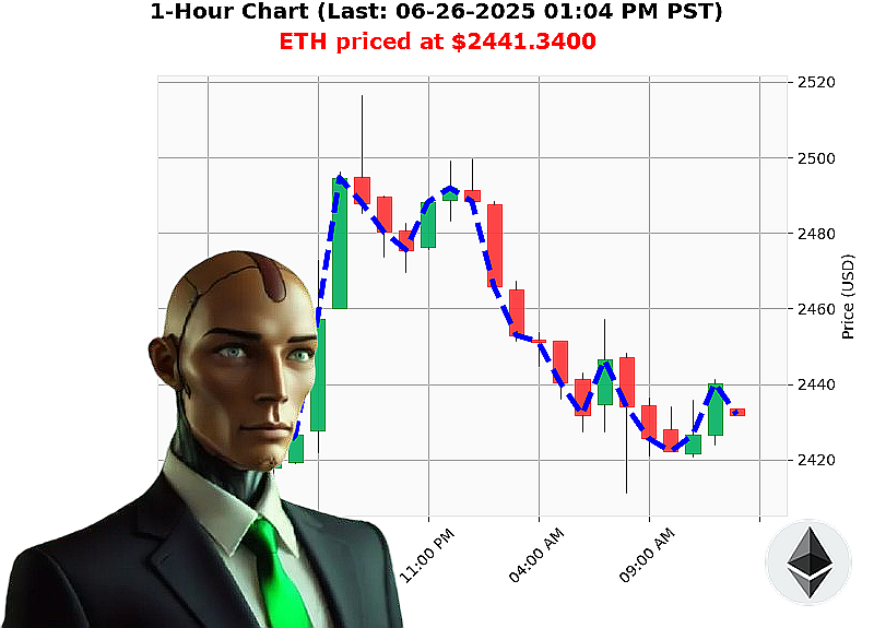 Auctron Chart